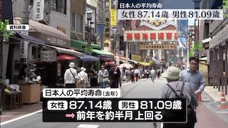 Image of 日本女性预期寿命为87.14岁，男性为81.09岁