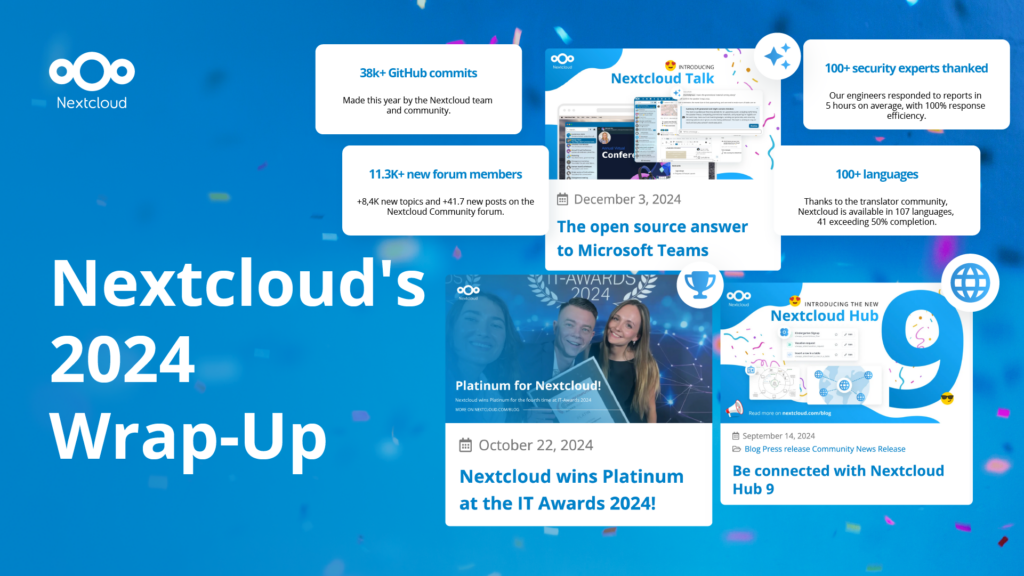 Nextcloud powering the digital workspace of tomorrow - 2024 in review