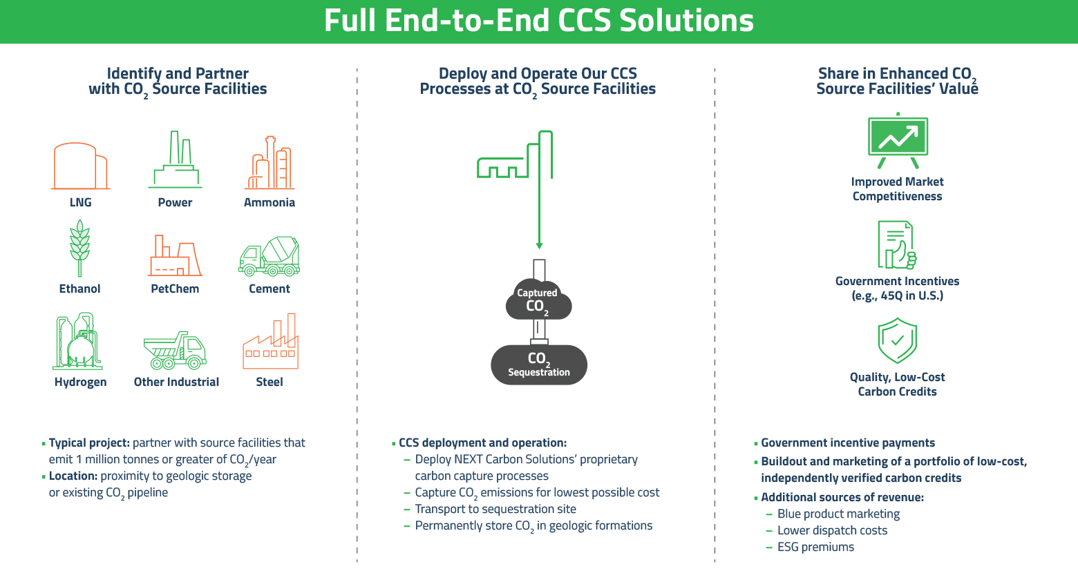 NEXT Carbon Solutions Projects