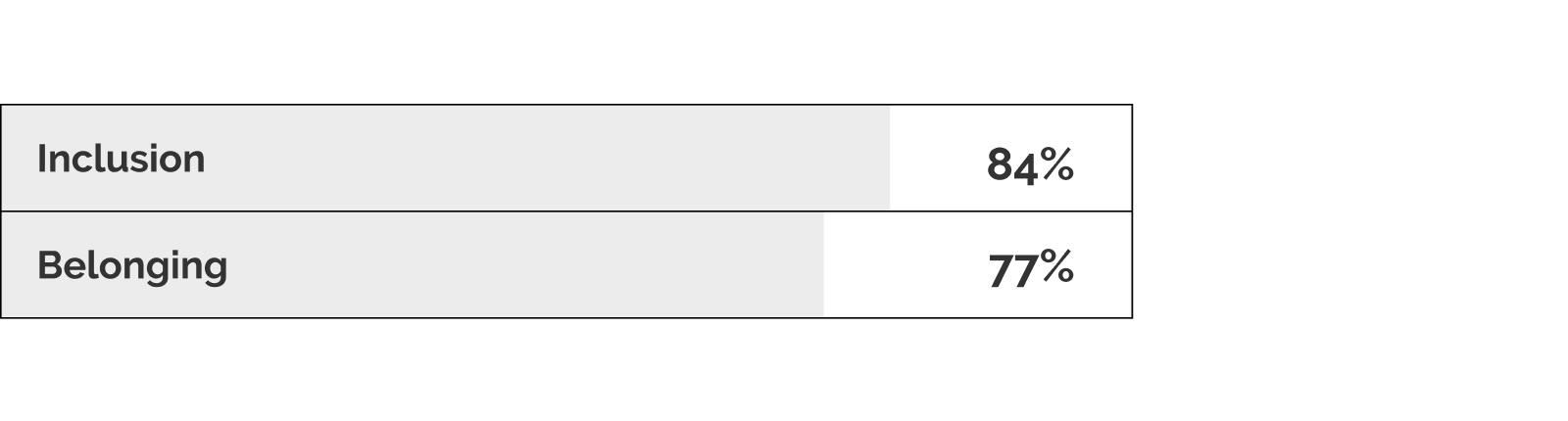 DECIEM's Inclusion and Belonging survey results