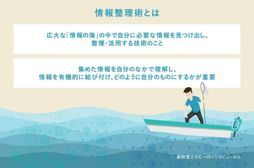 情報整理術とは広大な「情報の海」の中で自分に必要な情報を見つけ出し、整理・活用する技術。集めた情報を自分のなかで理解し、情報を有機的に結び付け、どのように自分のものにするかが重要。