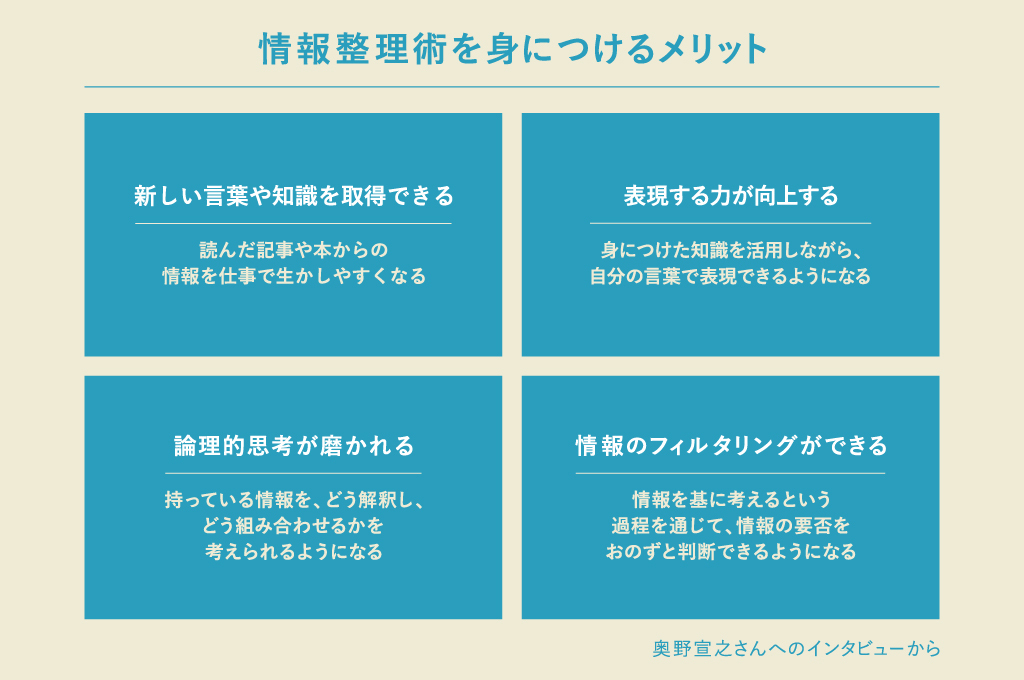 情報整理術を身につけるメリットは「新しい言葉や知識を取得できる」「表現する力が向上する」「論理的思考が磨かれる」「情報のフィルタリングができる」