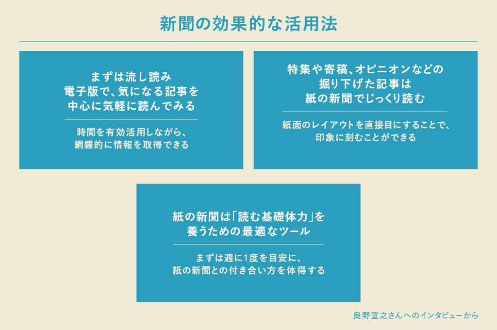 新聞の効果的な活用法は「まずは流し読み。電子版で気になる記事を中心に気軽に読んでみる」「特集や寄稿、オピニオンなどの掘り下げた記事は紙の新聞でじっくり読む」「まずは週に1度を目安に、紙の新聞との付き合い方を体得する」