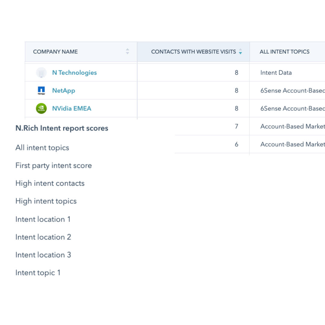 sales-team-intent-data