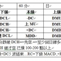 我的相冊