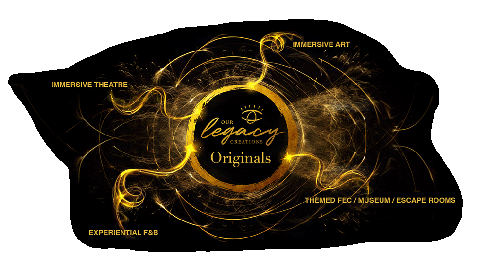 A golden, wispy circle with the displaying the 4 sectors of OLC orginal programing. Immersive Theatre, Immersive Art, Experiential F&B, and Themed FEC / Museum/Escape Rooms