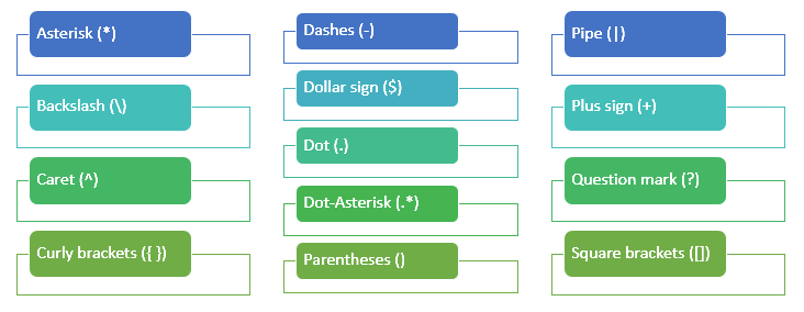 13 regular expressions