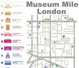 London Museum Mile Map