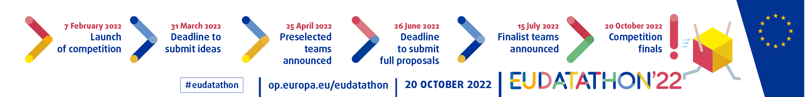 EU Datathon 2022 workflow