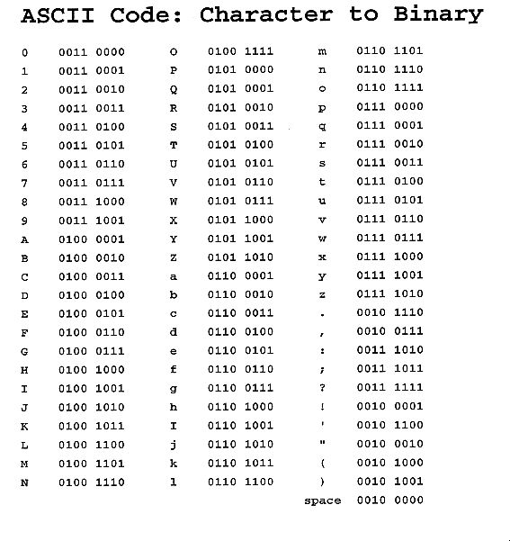 ASCII Art Alphabet