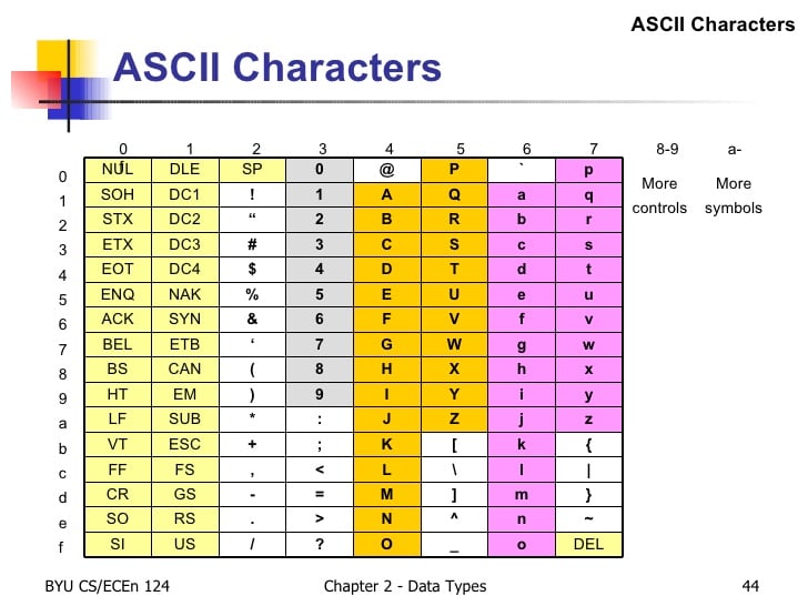 Ascii Alphabet Chart Oppidan Library | Porn Sex Picture