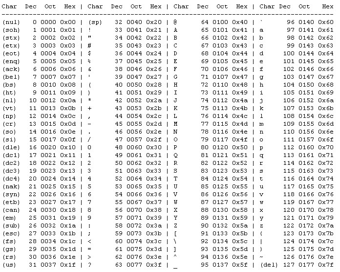 ASCII CHART PDF - Wroc?awski Informator Internetowy - Wroc?aw, Wroclaw ...