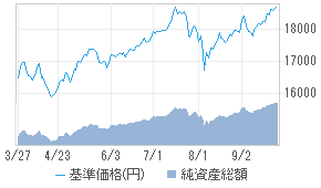 基準価格チャート