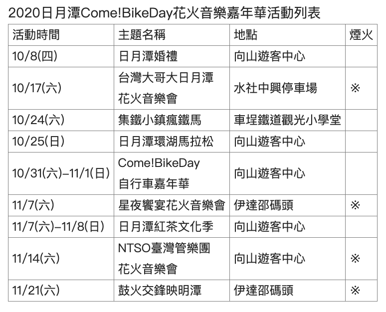 2020日月潭花火節｜煙火、鐵馬、音樂會 秋季就到南投日月潭玩一波！