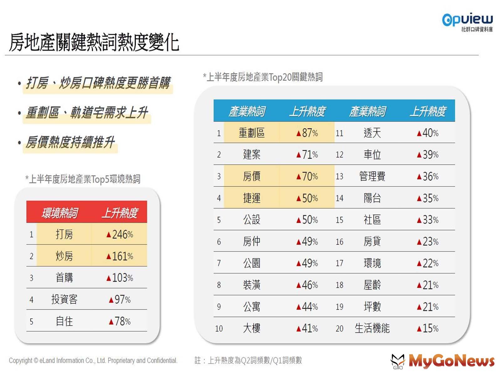  MyGoNews房地產新聞 市場快訊