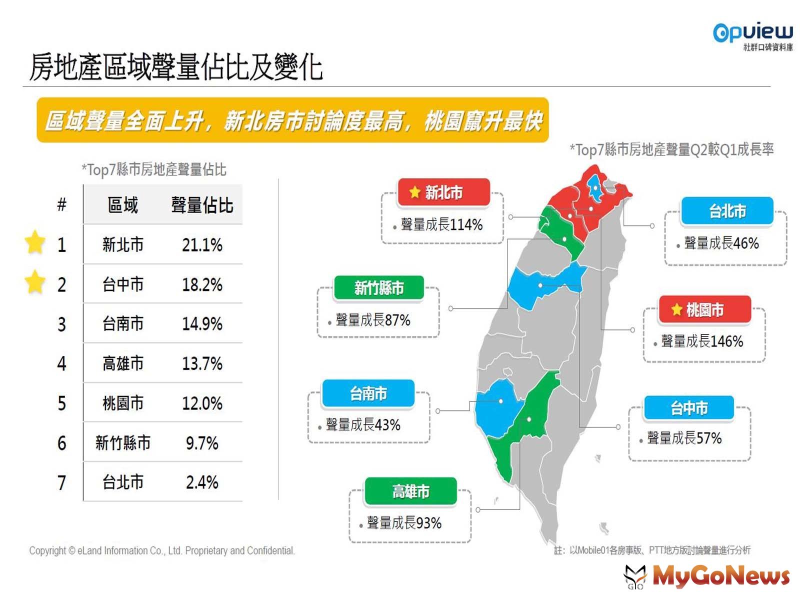  MyGoNews房地產新聞 市場快訊