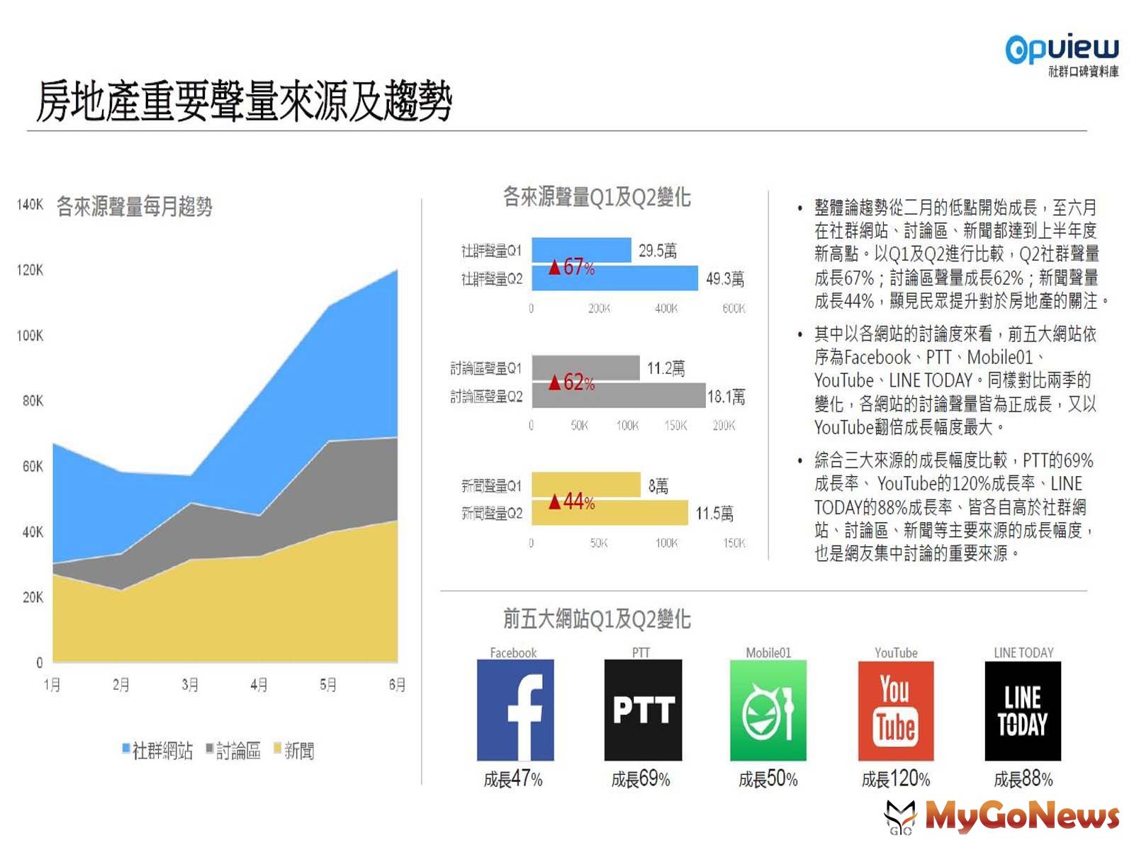  MyGoNews房地產新聞 市場快訊