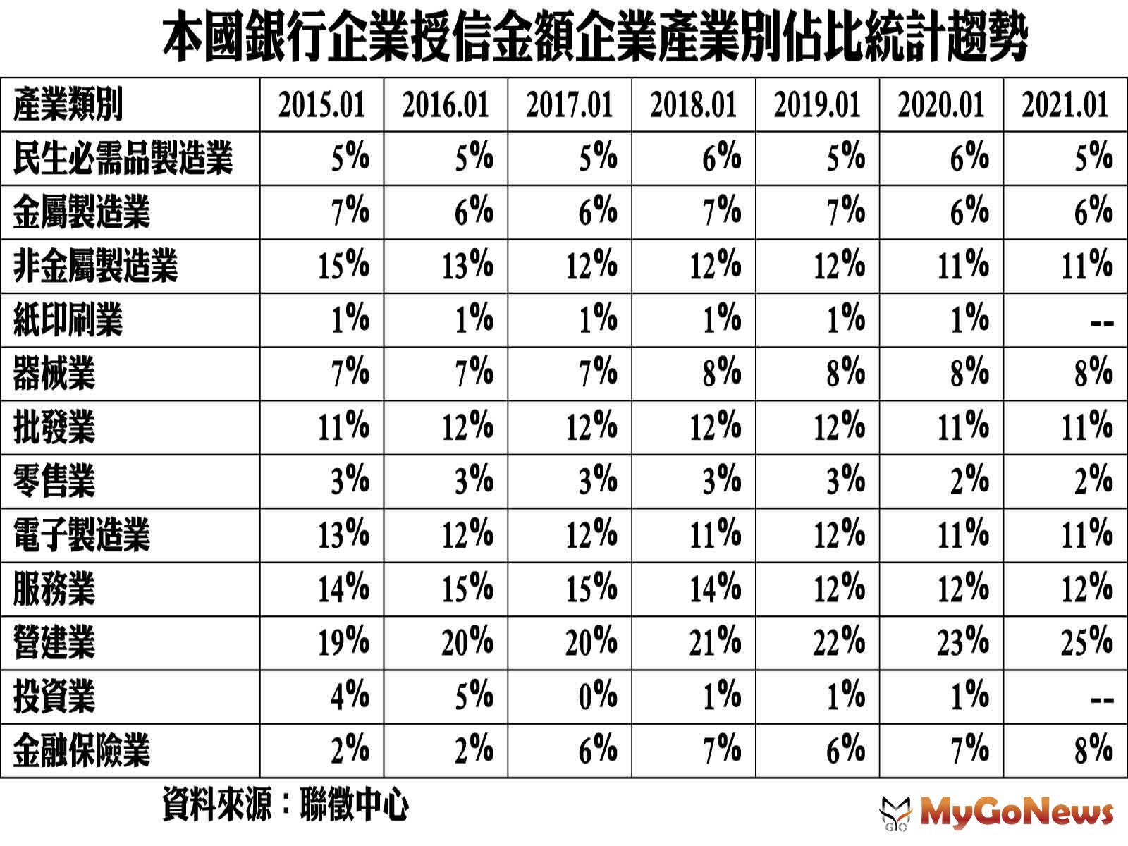  MyGoNews房地產新聞 趨勢報導