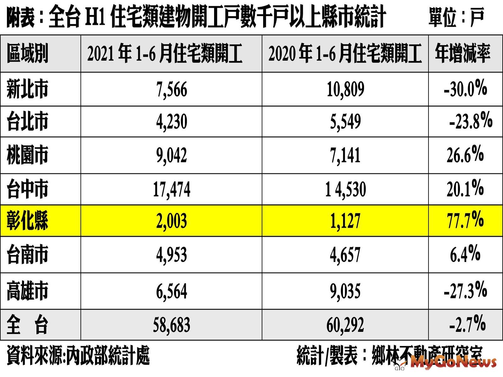  MyGoNews房地產新聞 市場快訊