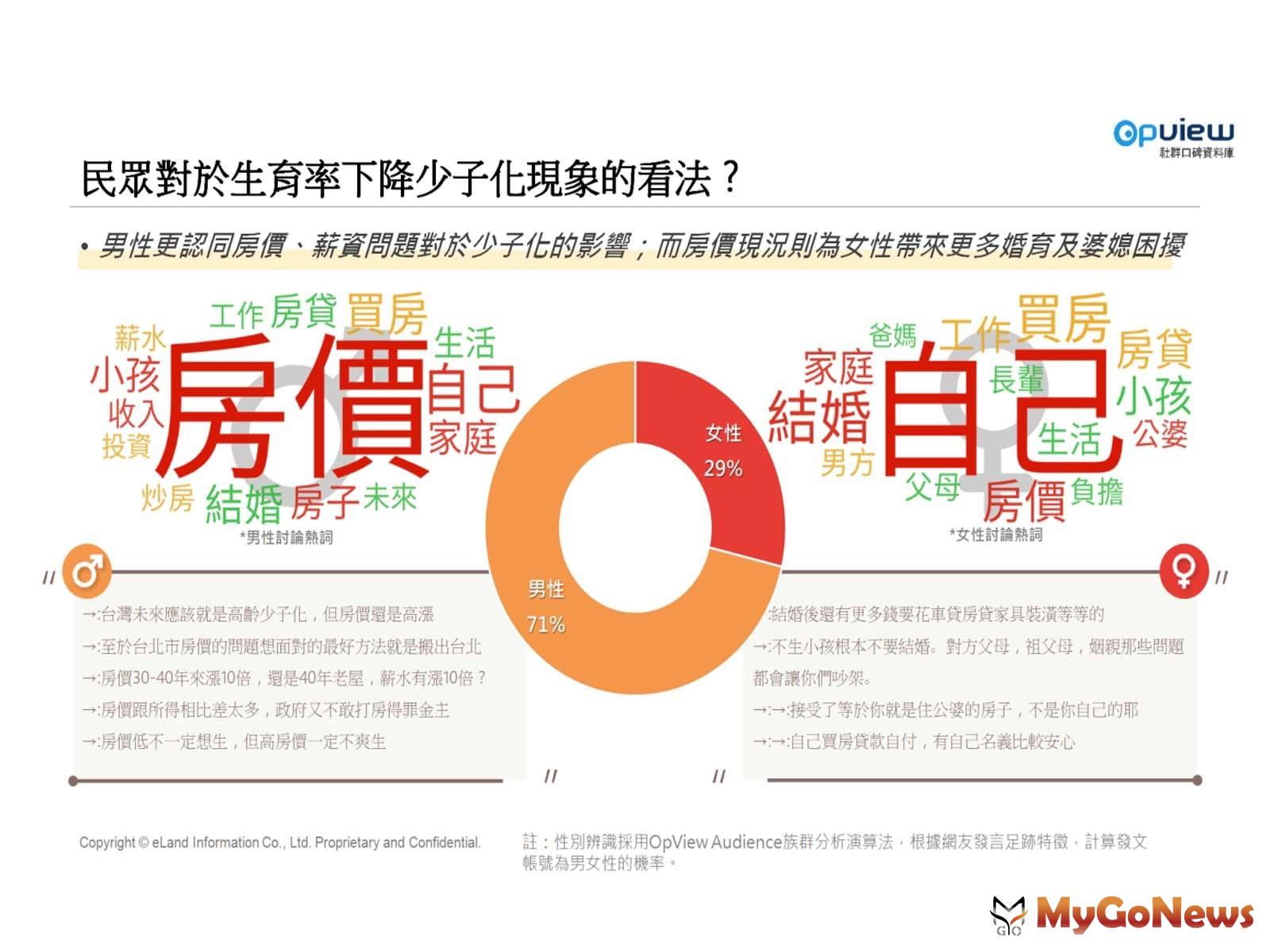  MyGoNews房地產新聞 市場快訊