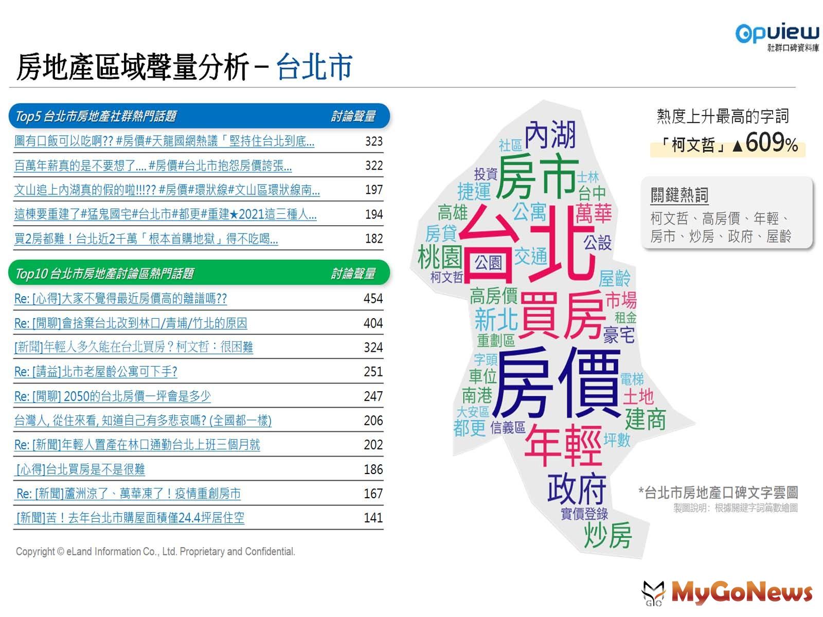 住不起！首購族出走「錢」進「蛋盒區」