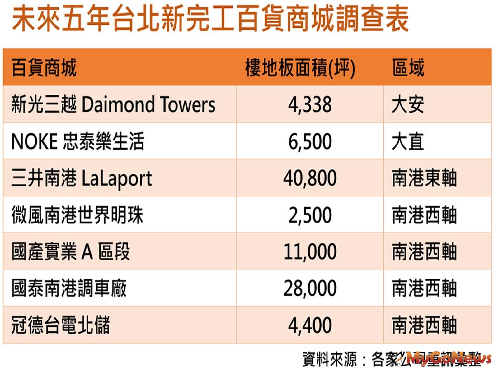  MyGoNews房地產新聞 熱銷推案