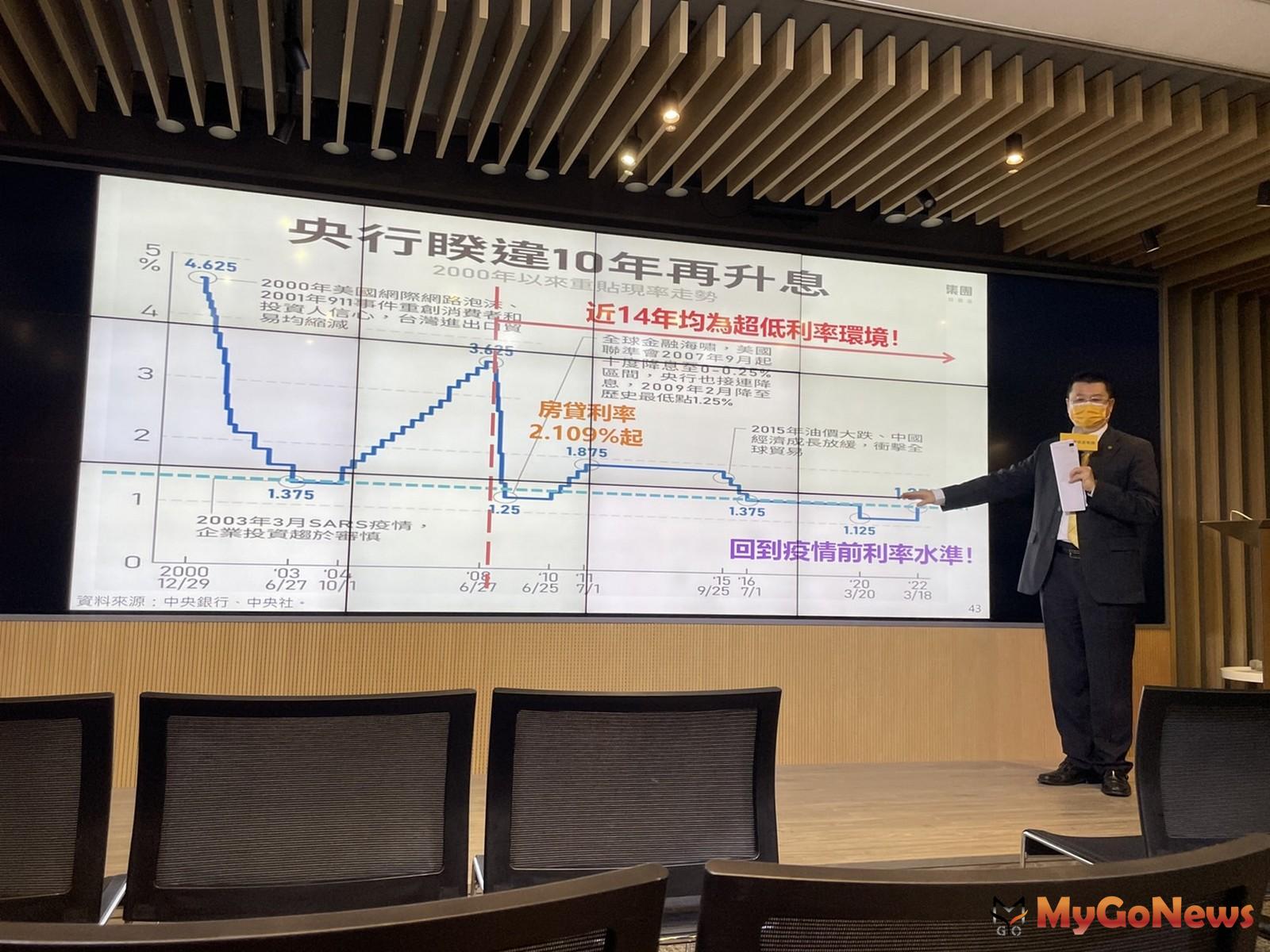 新民調，升息+打炒房！看漲比例降至62％