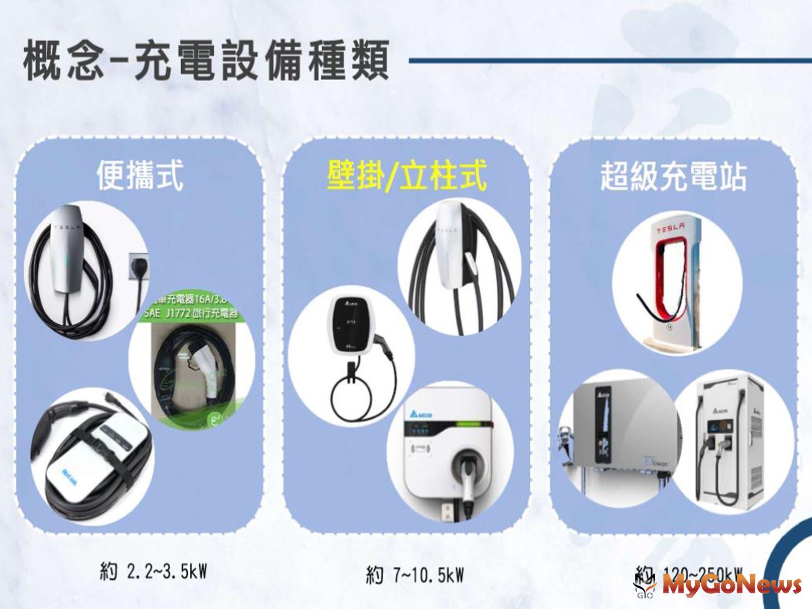 北市率先訂定社區電動車充電樁維護範本