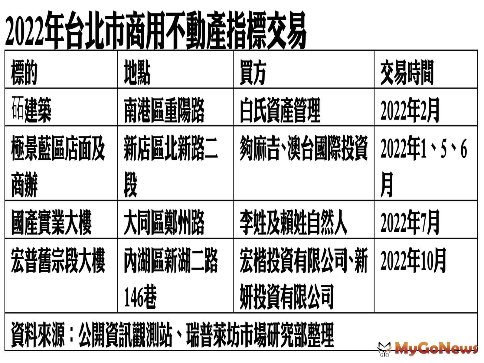  MyGoNews房地產新聞 趨勢報導