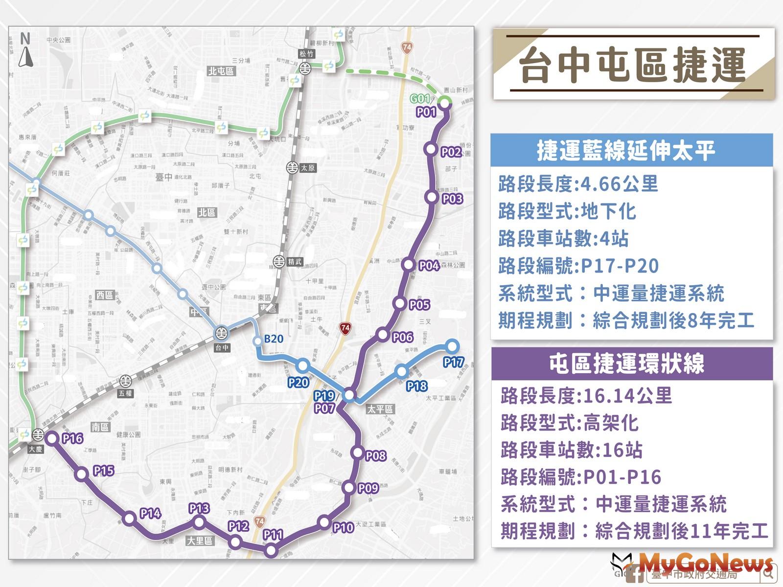 台中屯區捷運完成修正 再次提報交通部審查