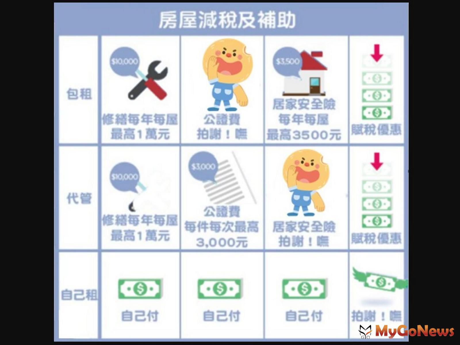 中市社宅包租代管第四期計畫7/3上路