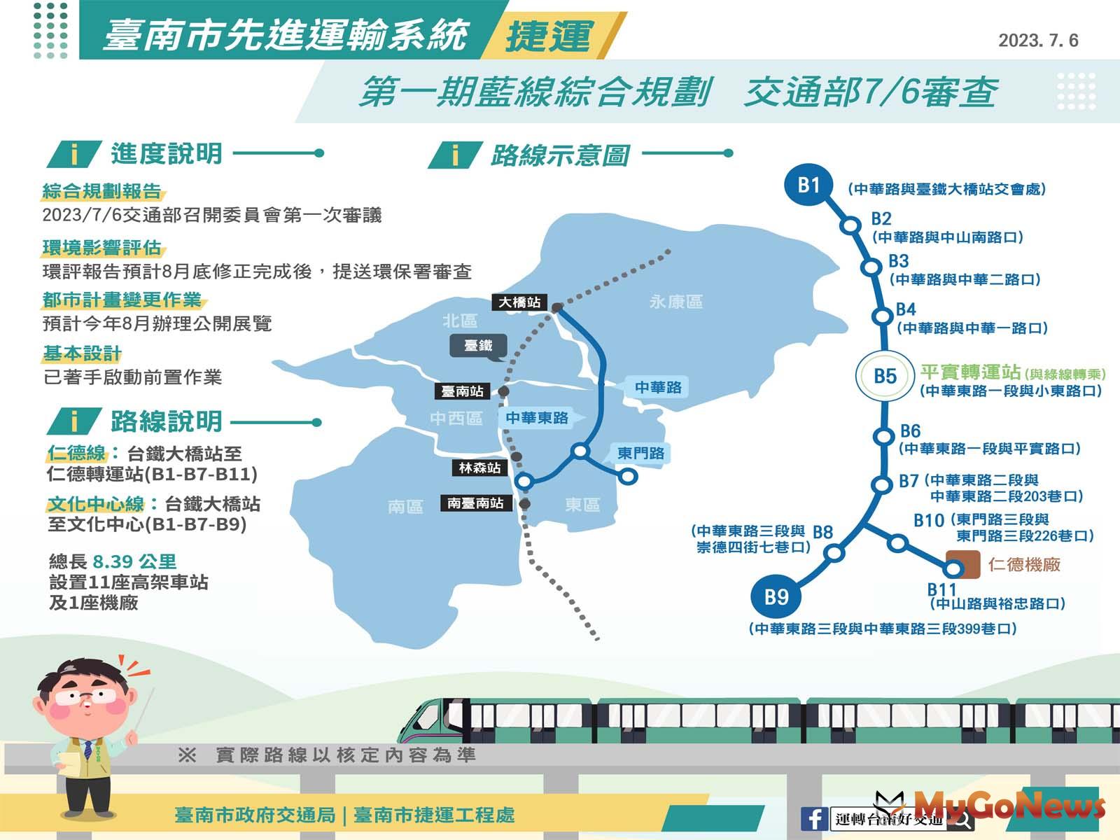 台南捷運第一期藍線綜規審查通過