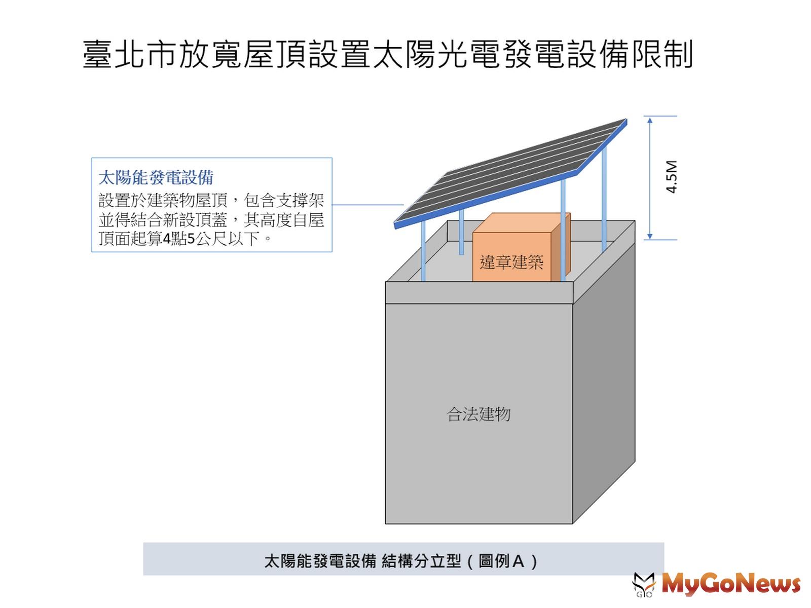 市民注意！北市府放寬屋頂設置太陽能板限制