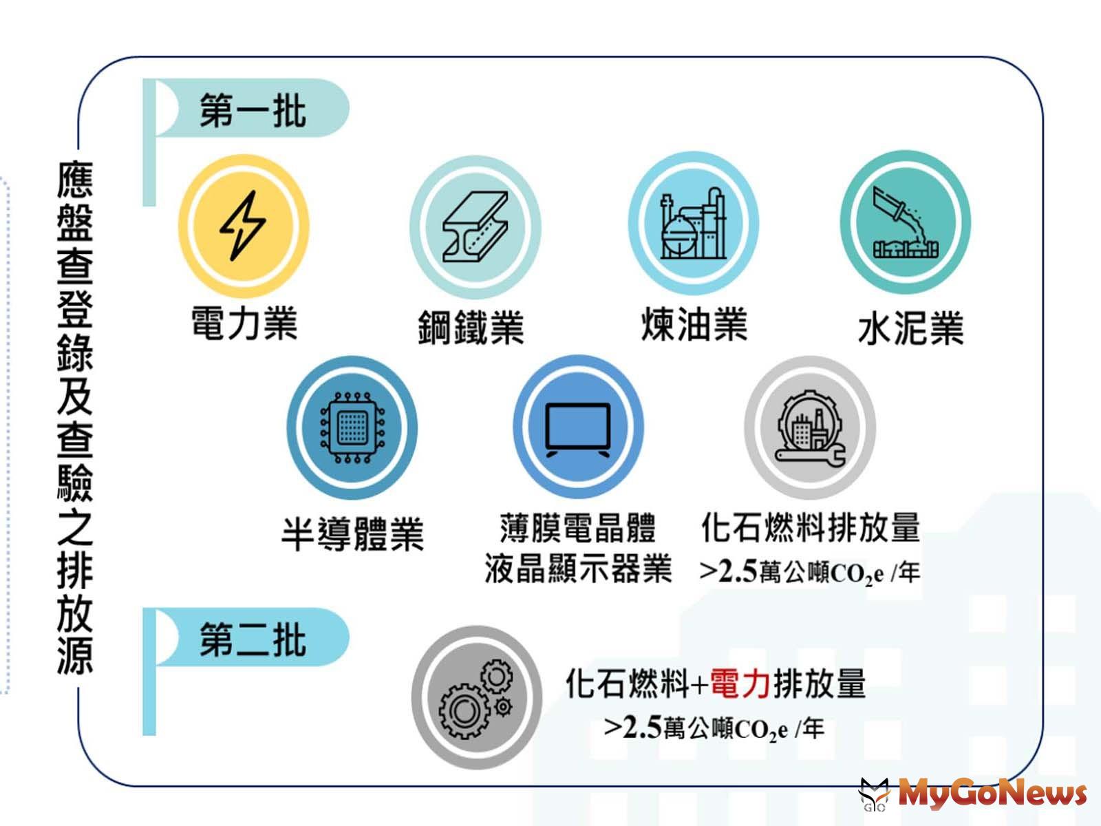 營建業注意！中央完成碳費收費辦法草案