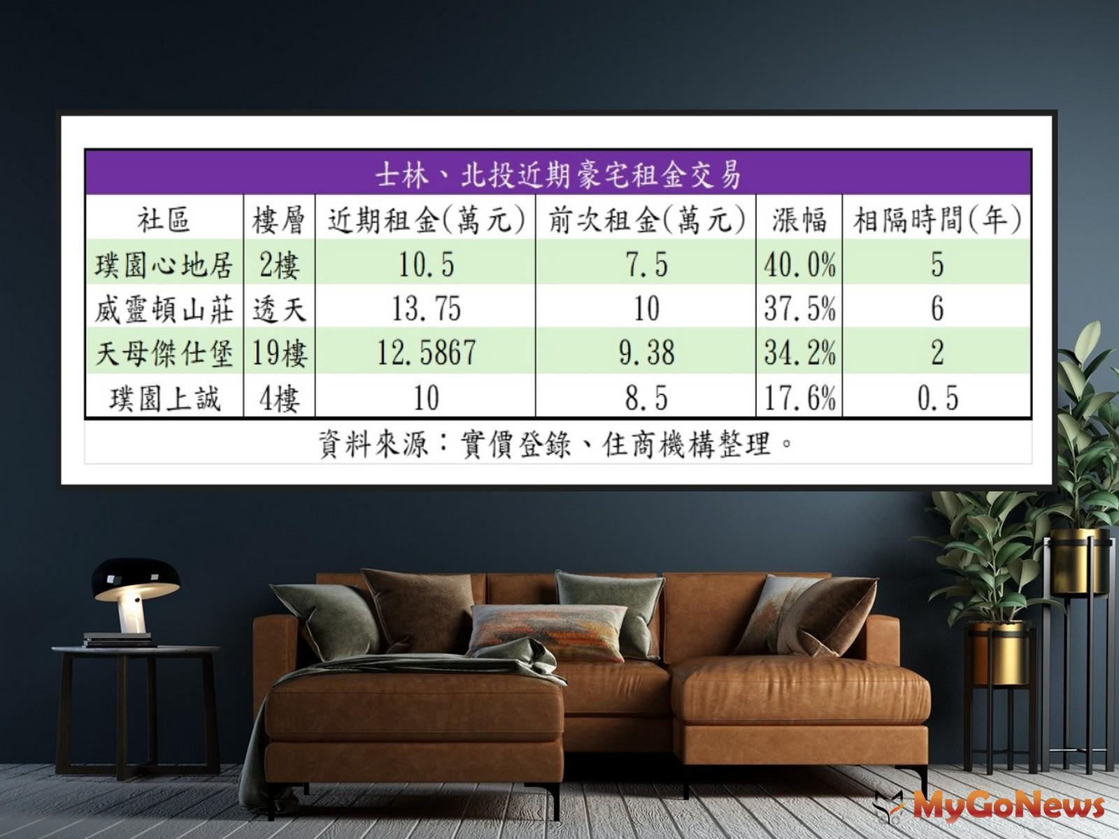 通膨+升息+電價↑房東跟進「漲租金」