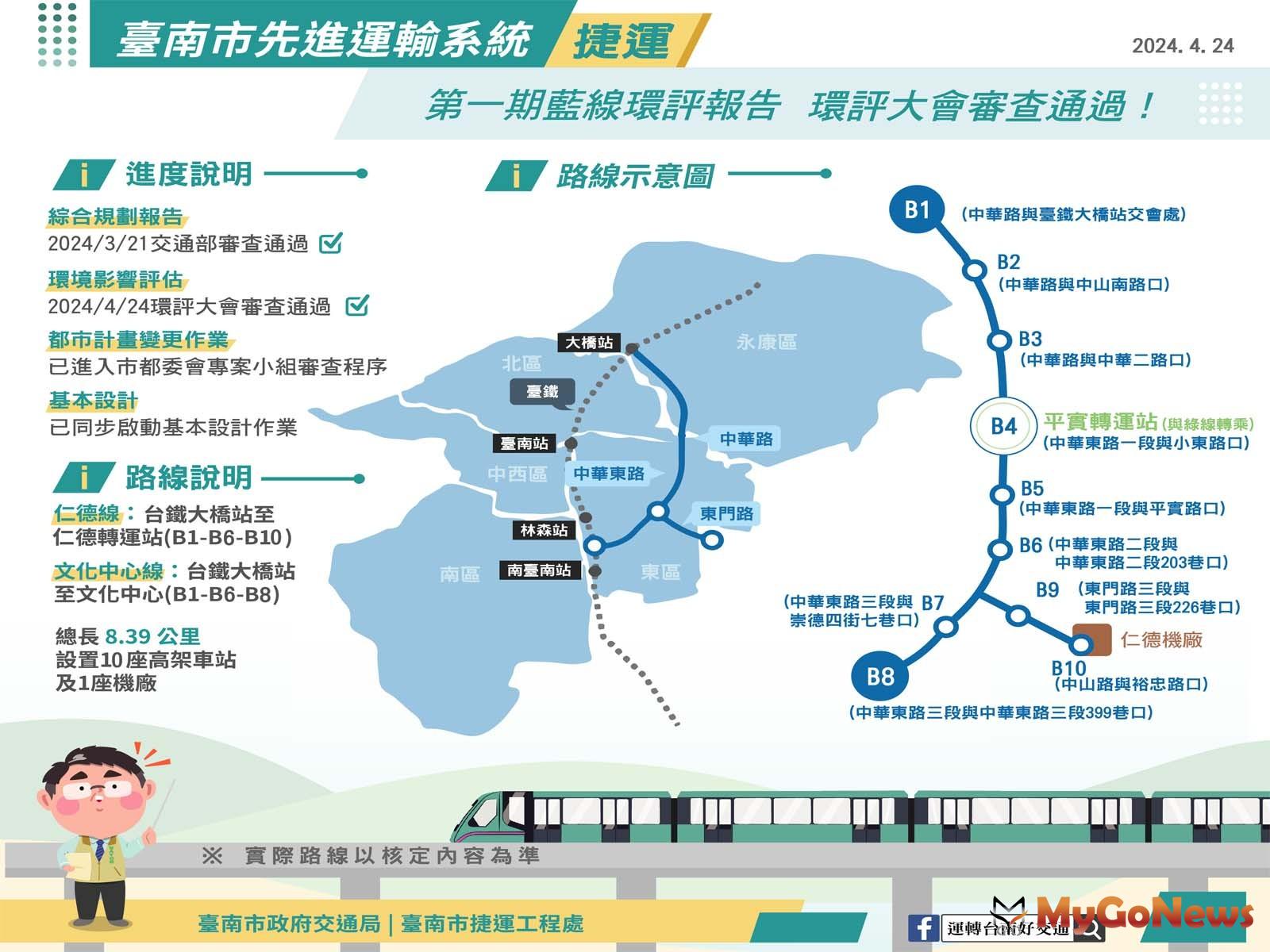 台南捷運第一期藍線環評通過