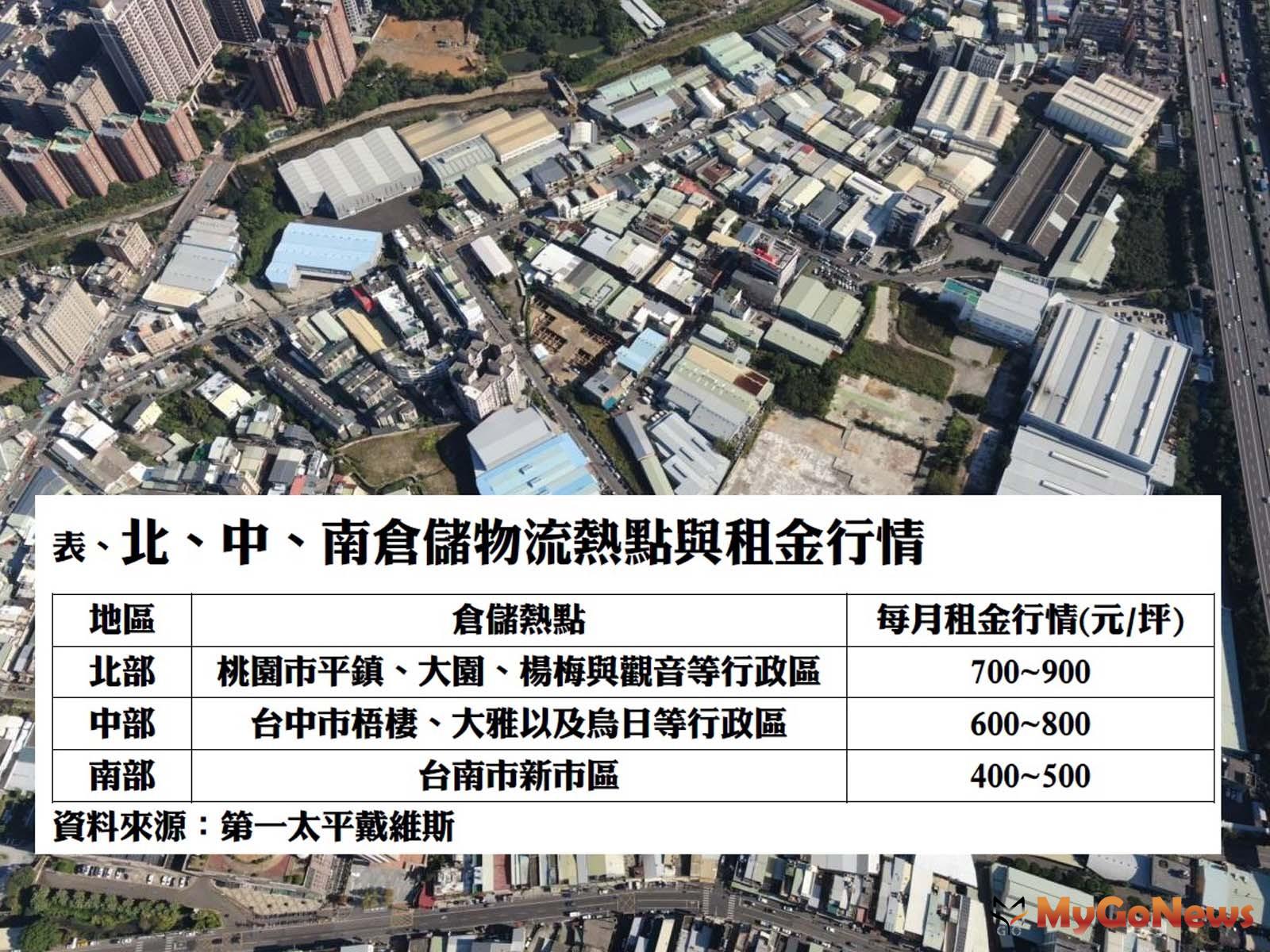 工業用地需求增！長租、客製化廠辦成熱門選擇