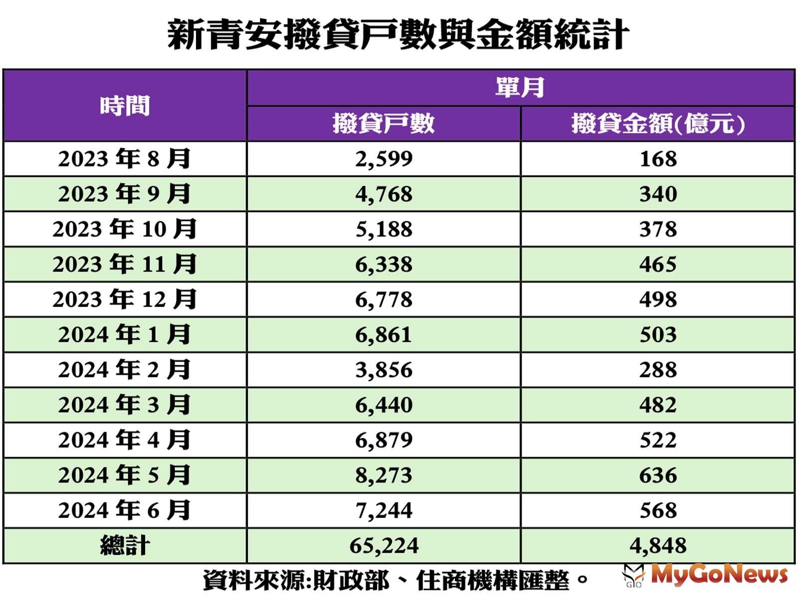 新青安違規比例2.3％，對房市影響有限