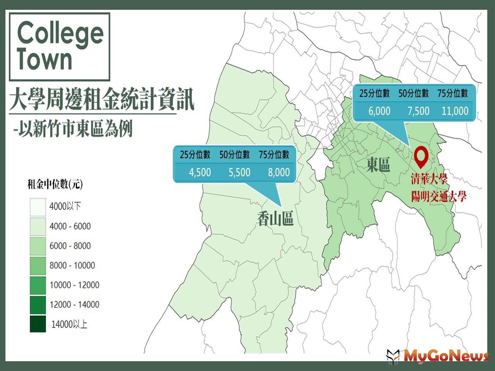 內政部首次公布大學周邊租金統計