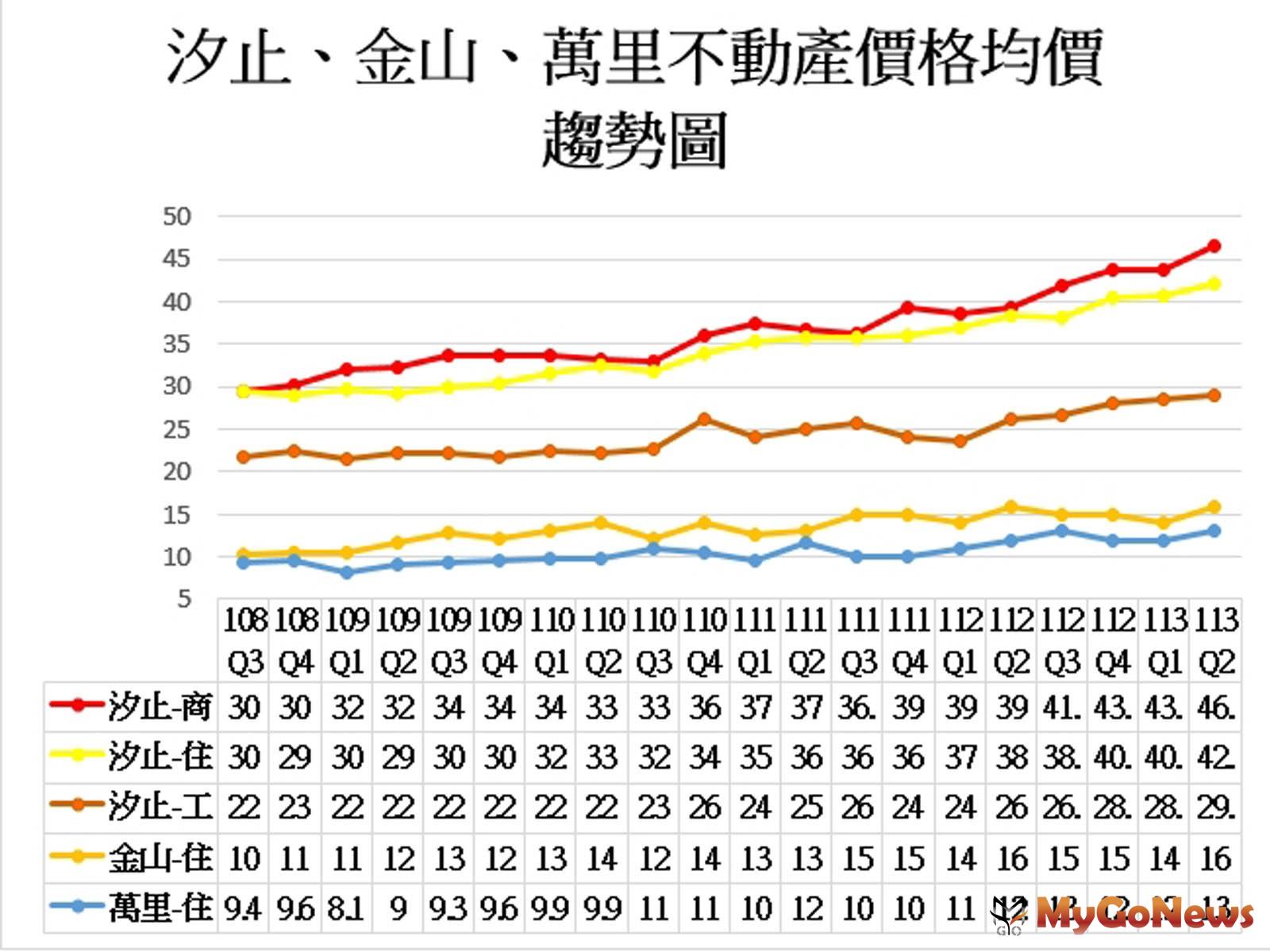 汐止地政9/24舉辦汐金萬地價作業說明會