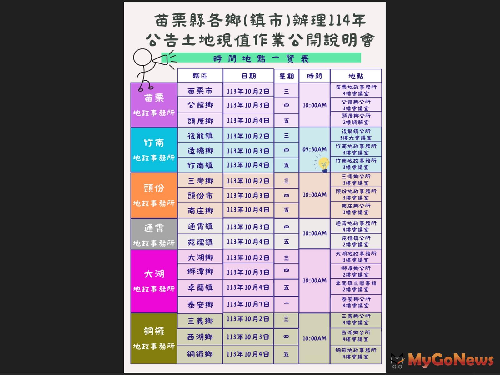 苗栗202年公告土地現值說明會10/2起登場