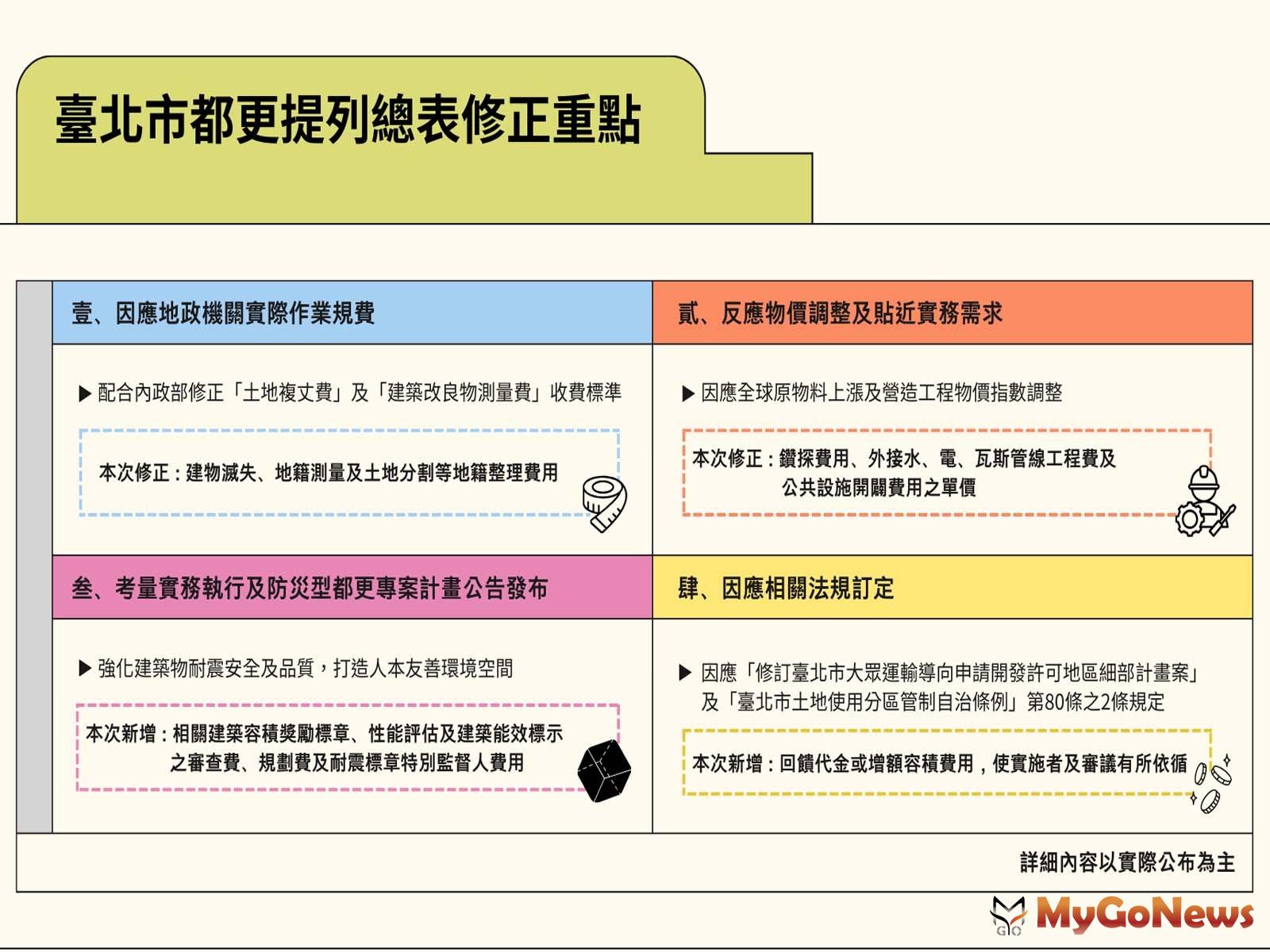 北市「都更總表」修正12月公告實施