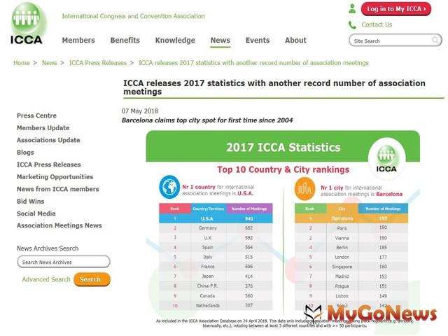 台中會展產業崛起 ICCA排名首進亞洲前30強