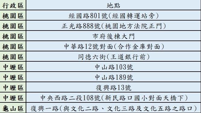 桃園10路口推出「轉角共用臨停區」。圖／桃園市交通局提供