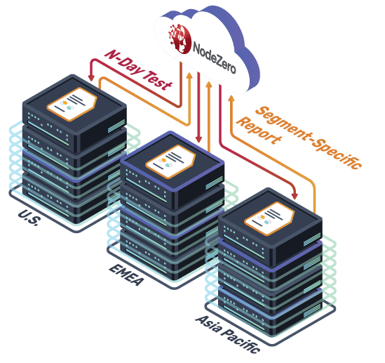 NodeZero N-Day Testing Segmentation