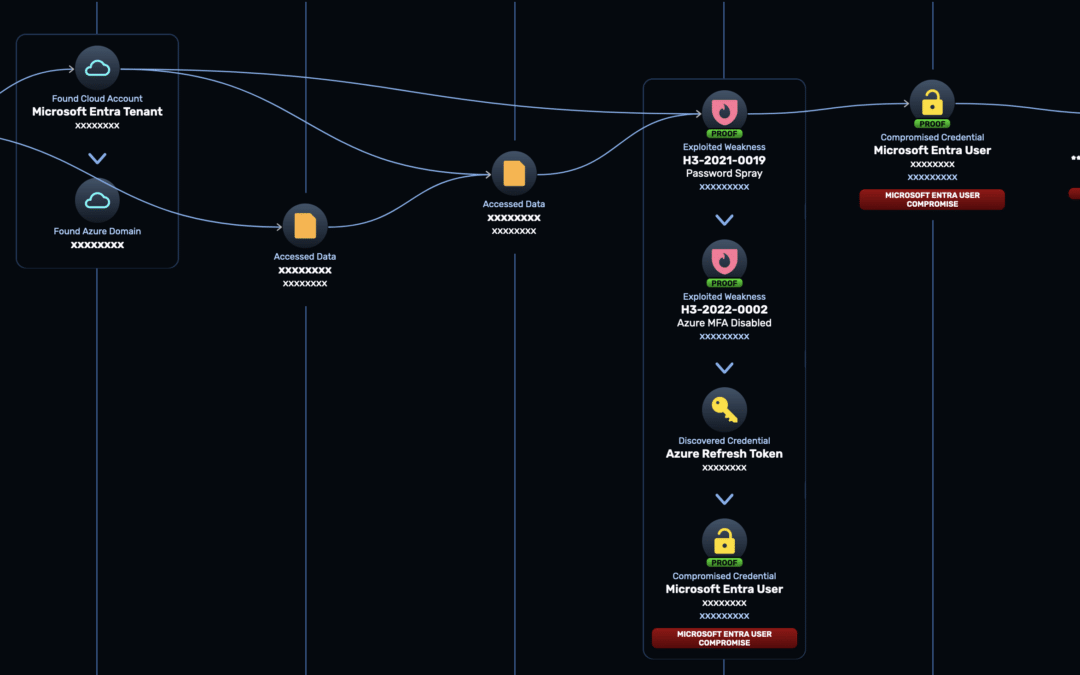 NodeZero APT: Azure Password Spray Leads to Business Email Compromise