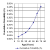 Nietfeld et al. 2008 lifetime probability stem cell transplant USA 2001-2003