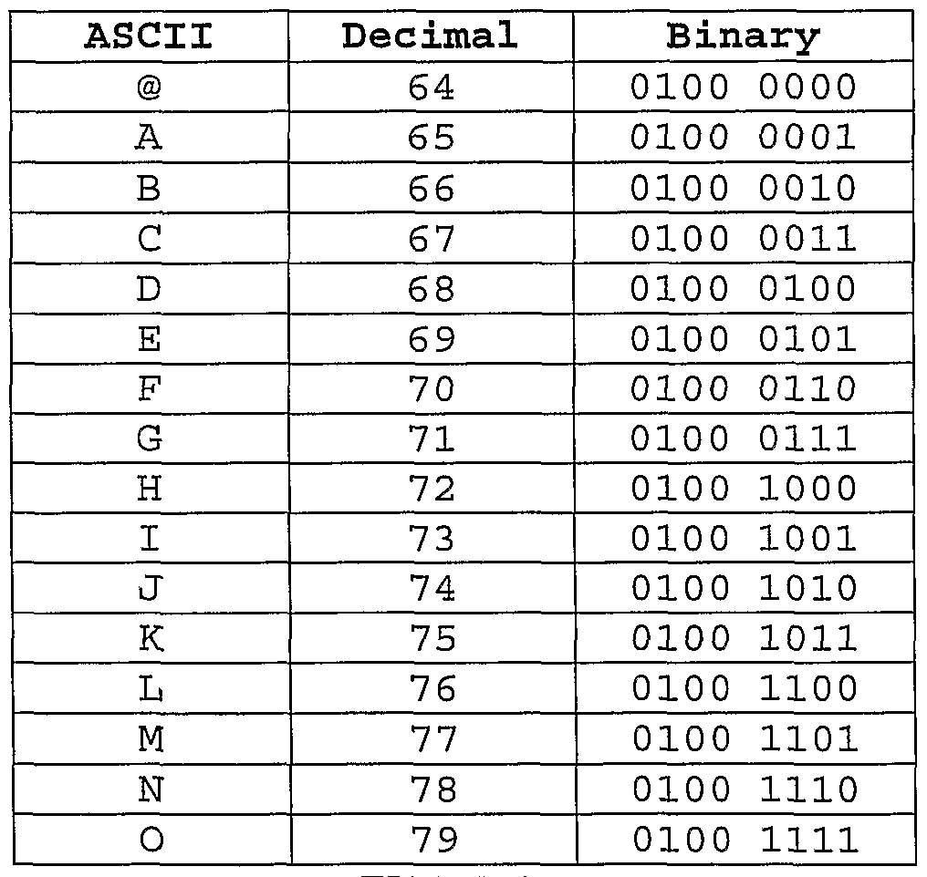 Ascii Table A Z