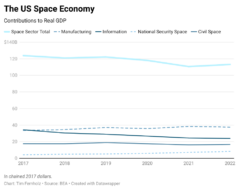 The Growing Space Economy Is Doing Its Part To Fight Inflation