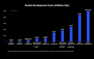 Rocket Development Costs by Vehicle: Payload Research